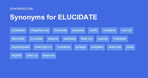 elucidate synonym|intricate synonym.